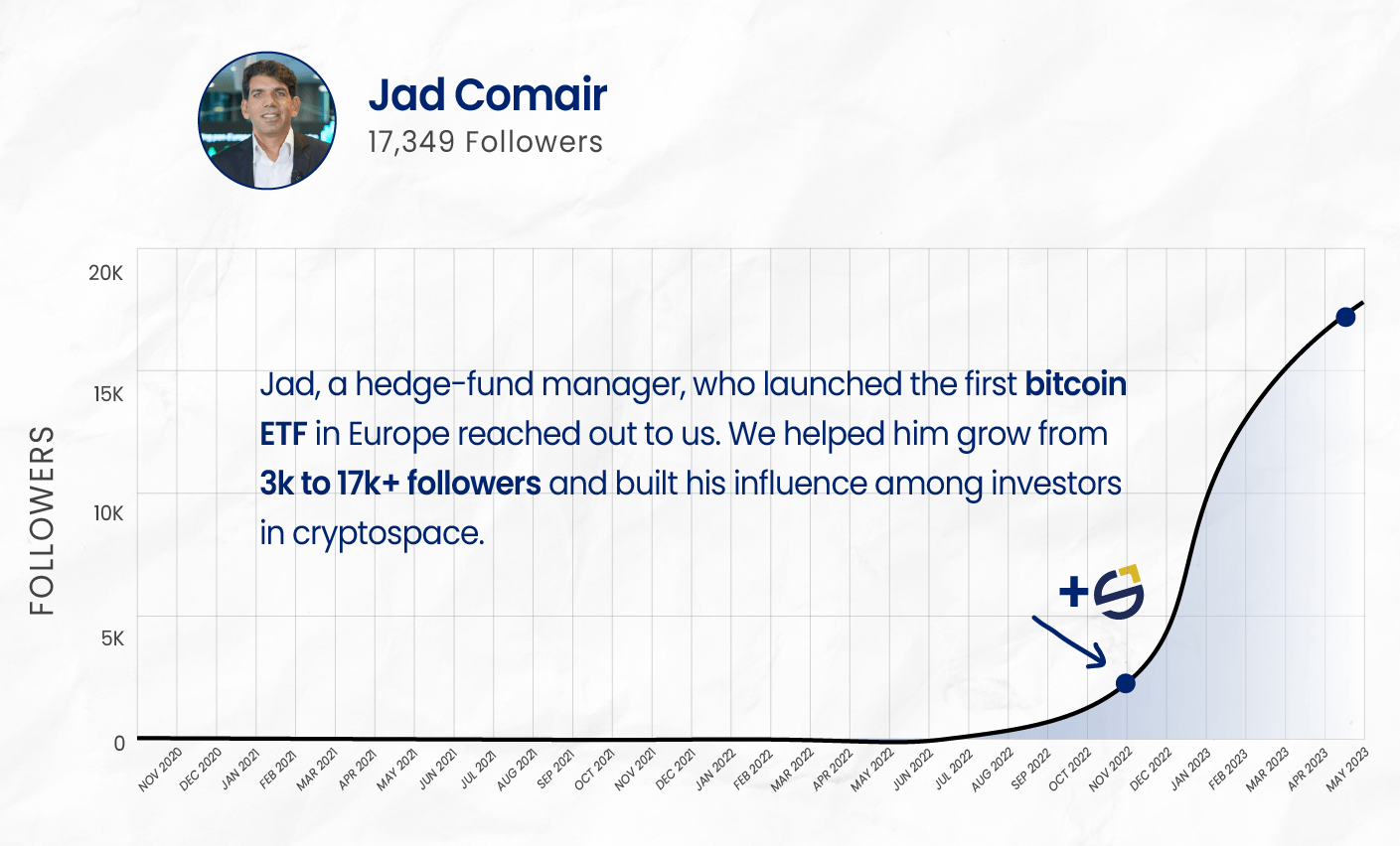 2_-LinkedIn-Growth-Charts-04-min